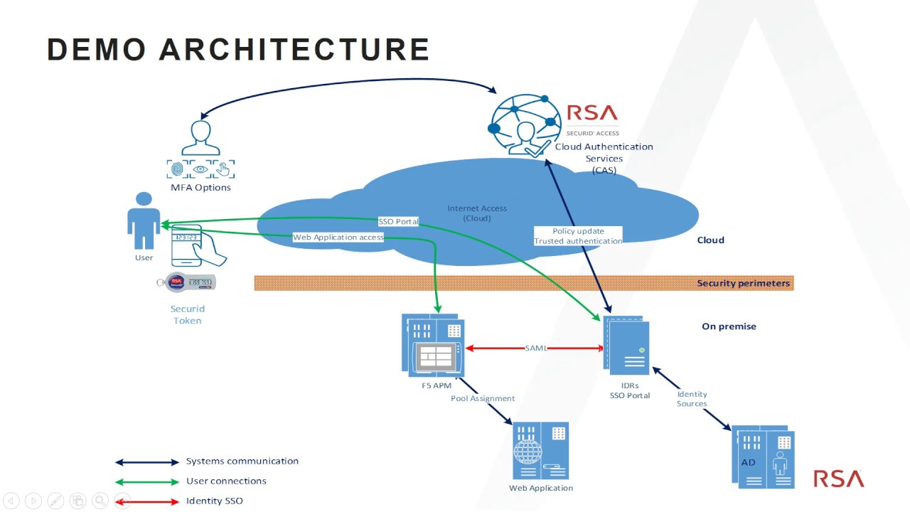 download rsa securid software