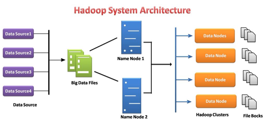 Hadoop common jar file download