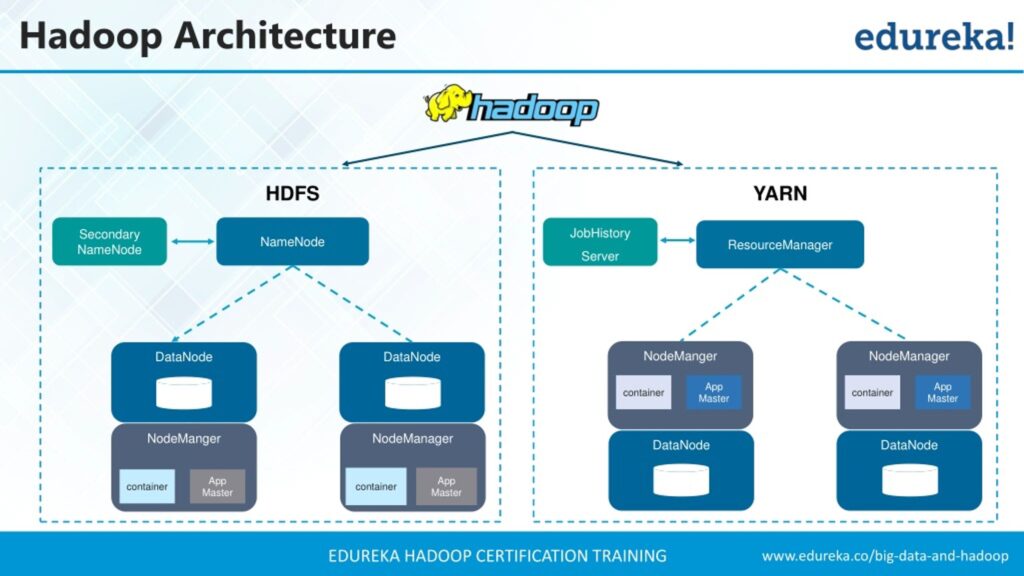 Hadoop common jar file download